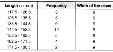 study rankers class 9 maths Chapter 14 Statistics e3 4a